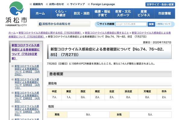 【7月27日】浜松市で14名の新型コロナ感染症患者を確認