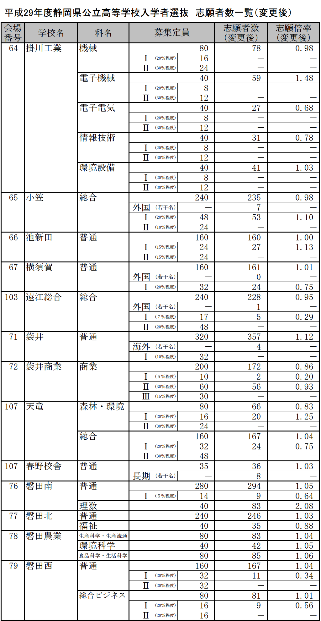 如何退志願役比較快 Adrianla