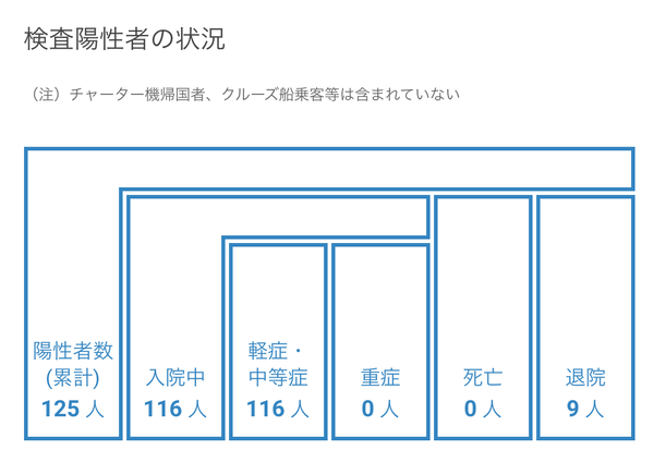 【7月31日】浜松市で11名の新型コロナ感染症患者を確認