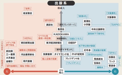 出版系 - コピー
