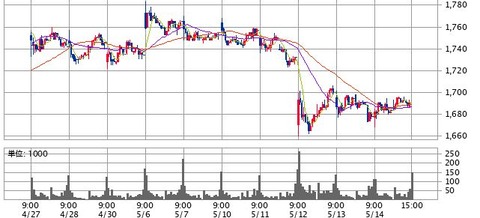 イオンモール - コピー