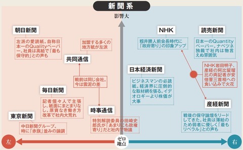 新聞系 - コピー
