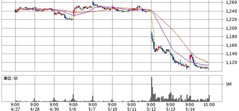 中国電力 - コピー