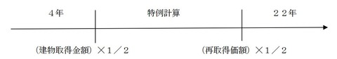 築古木造戸建の耐用年数