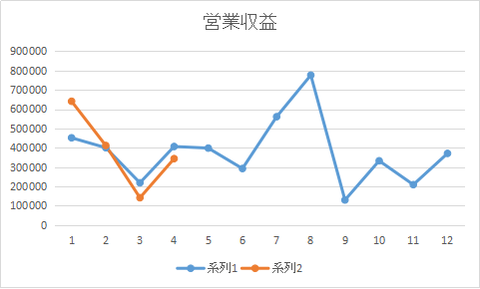 営業利益 - コピー