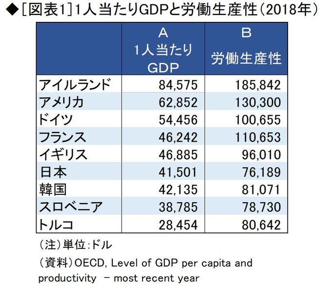 衝撃 韓国に1人当たりgdpを抜かれた 整形外科医のブログ 衝撃 韓国に1人当たりgdpを抜かれた 整形外科医のブログ