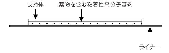 Mt パッチ デュロテップ