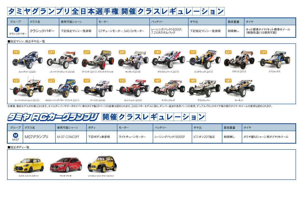 タミグラ 追加クラスレギュレーション発表 クラシックバギー編 ただただラジコン仲間を増やしたいblog