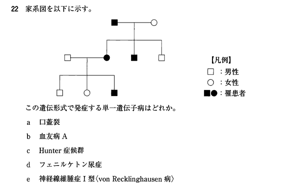 医師国家試験問題を解こう 119C22 遺伝形式 | 医師国家試験問題
