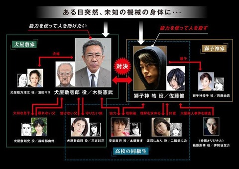 映画 テレビ関係 マイペースライフ 映画 テレビ関係 マイペースライフ
