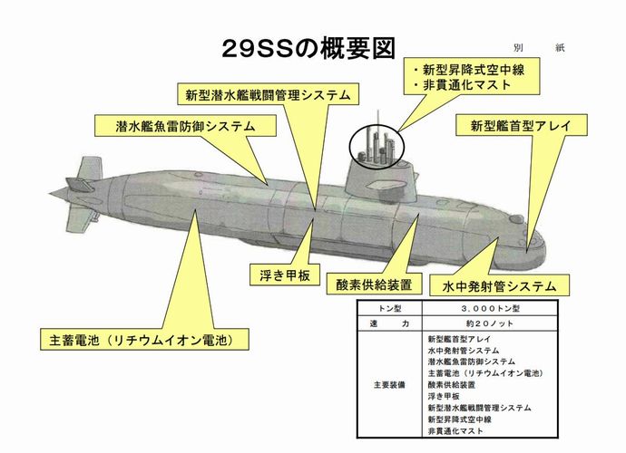 海上自衛隊の次期3000トン型潜水艦「29SS」、だいぶ出来てきた…2022年3月竣工予定 軍事ミリタリーニュース 海上自衛隊の次期3000トン型潜水艦「29SS」、だいぶ出来てきた…2022年3月竣工予定 軍事ミリタリーニュース