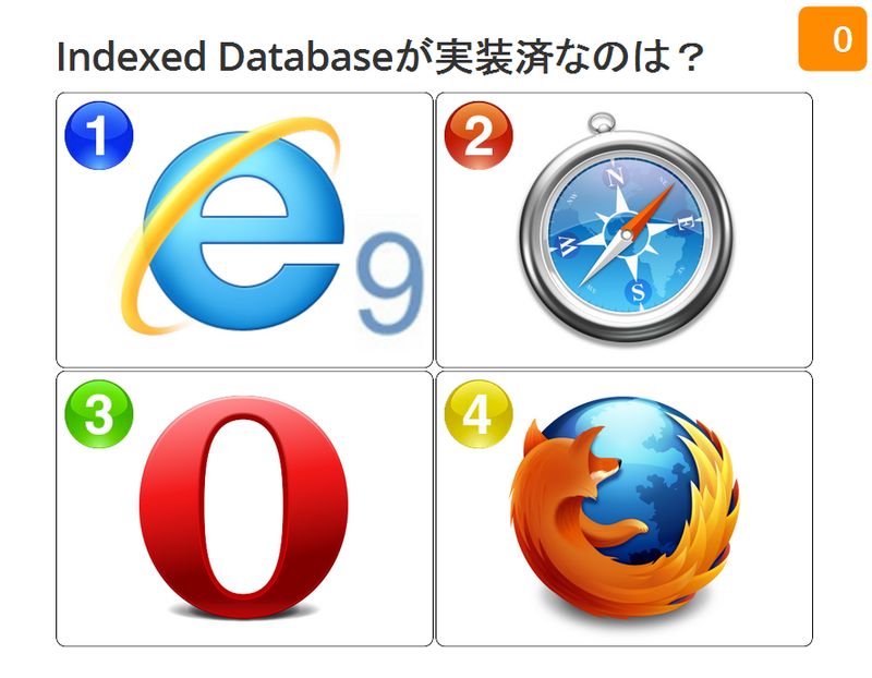1:IE9 2:Safari 3:Opera 4:Firefox