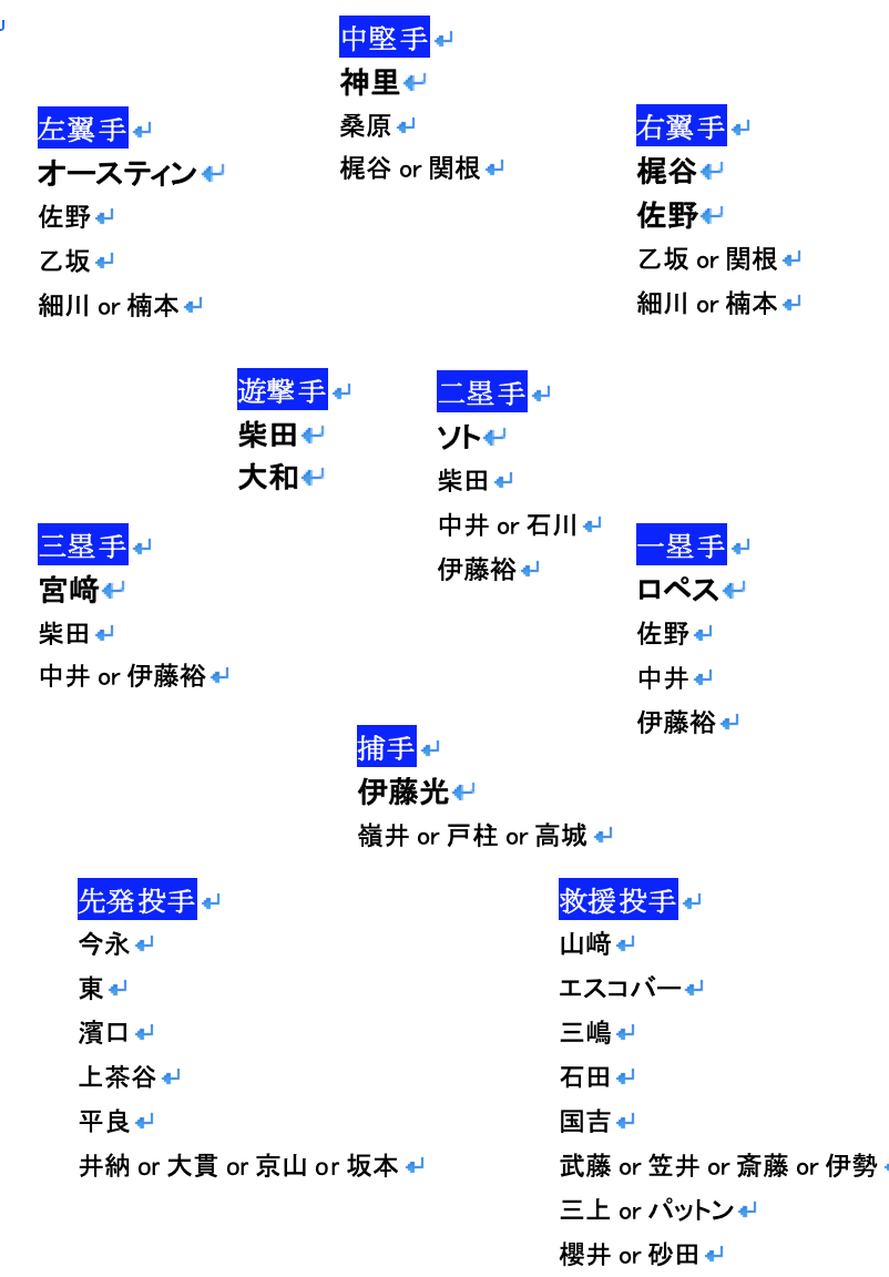 はっきりしてきた来季の陣容 オースティン選手を4番レフトに Yokohama Lover はっきりしてきた来季の陣容 オースティン選手を4番レフトに Yokohama Lover