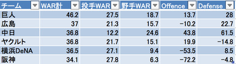 チームWAR のコピー