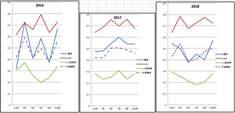 3年 のコピー