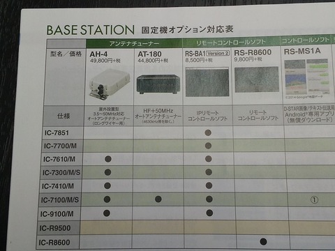 ICOM-OPTION_AH-4s