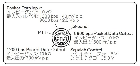 ft7900-8800DATA