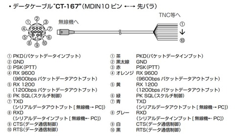 DATAcon-ftm6000