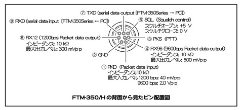 DATAcon-ftm350