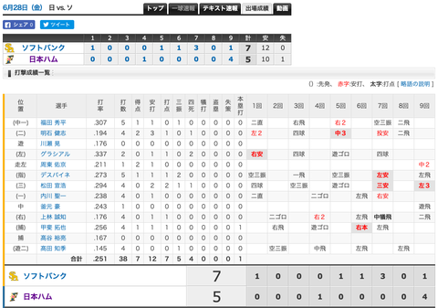 スクリーンショット 2019-06-30 0.48.34