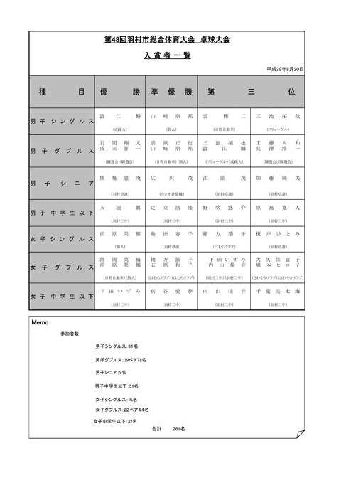48_TableTennis_Result