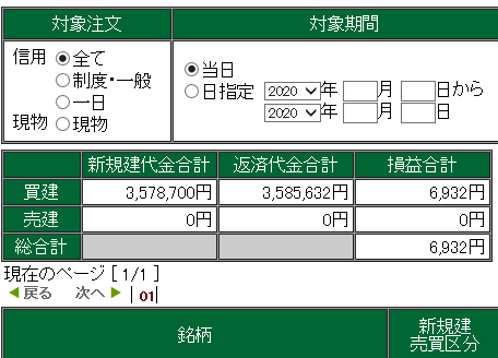 2020/8/7　収支報告～真の夏枯れはまだきてない～