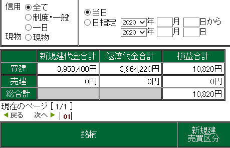 2020/8/12　収支報告～手数の意識改革で10000円超えた～