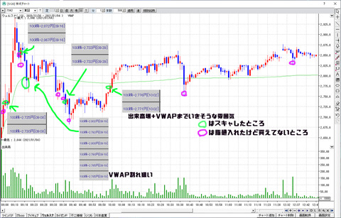 20200104ウェルスナビ