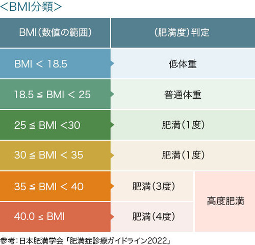166cm　体重26kg　BMI9の女性が出現←ファッ！！！？？？！？