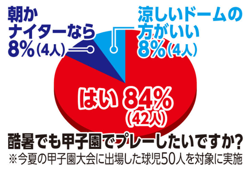 甲子園１
