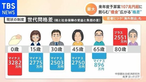 公明党議員　高齢者の為に増税された現役層を煽りまくる「おー、かなり盛り上がってますね(^_^*)」