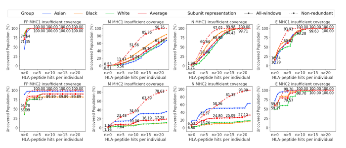 mit-2020-gifford-et-al-coverage-gap-of-mhc-vaccine-classes