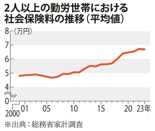 高齢者