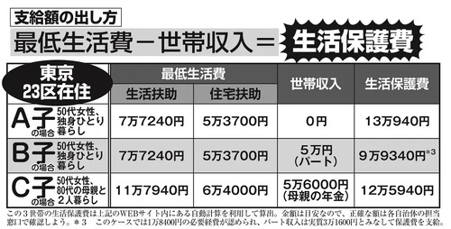 お前らに生活保護の現実教えたるわ