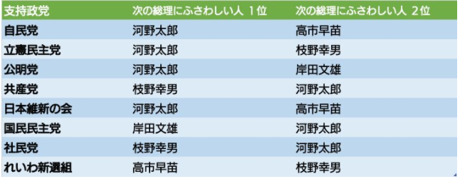 河野太郎