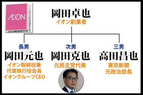 【答え合わせ】浜崎あゆみのコンサートを中止に追い込んだ中国共産党　立憲民主党・岡田克也の親族が経営するイオン中国店には手出しせず