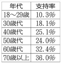 きしだ