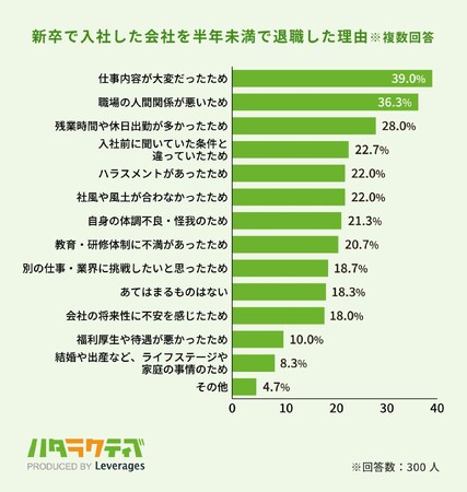 【悲報】社会人ワイ　初めての後輩ができるも１日で消えたｗｗｗｗｗｗｗｗｗｗｗｗ