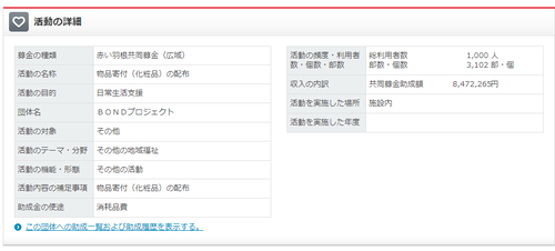 赤い羽根募金1