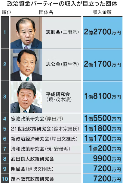 政治