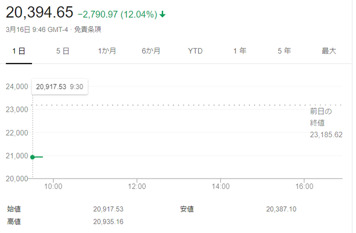 dow2