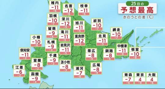 彡(ﾟ)(ﾟ)｢さっむいなぁ……北海道の最高気温みたろ！｣