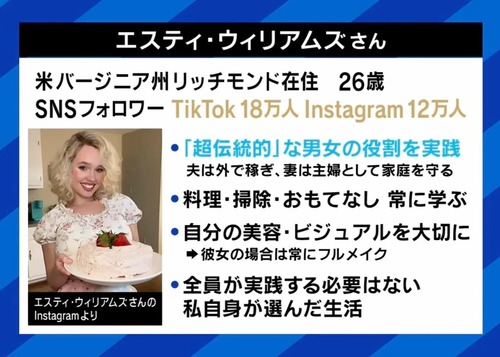 アメリカ人女性達「男女平等とかフェミとかいらないです、家事や子育てをやる専業主婦になりたい」「女性として、最も大切なことは常に妻であり、母親であること」