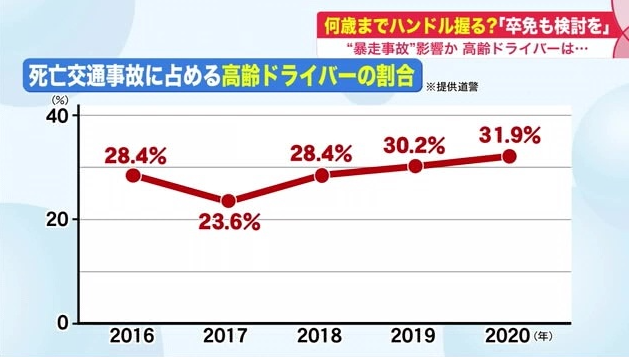 ドライバー