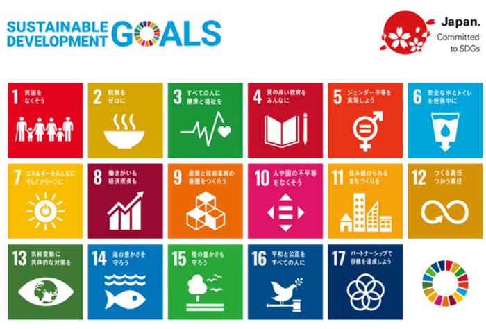 sdgs