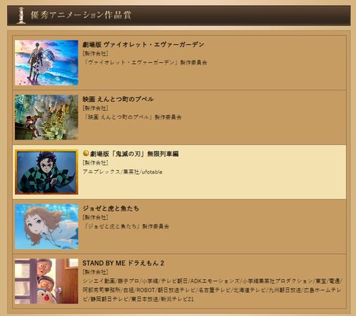 ぷぺる