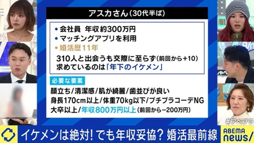 婚活市場に凄まじい”おばアタック”を繰り返す婚活歴１１年のバケモンがいると話題に