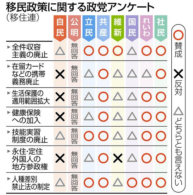 移民