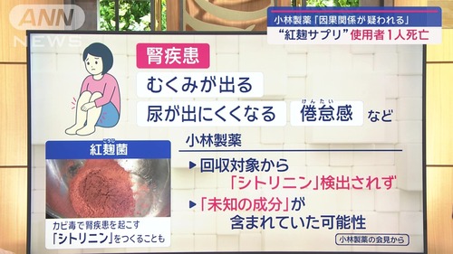 【未知の成分】小林製薬の紅麹により新たに２人が腎臓破壊され死亡　６．９トンが流通先不明のまま取引先の食品会社により拡散中