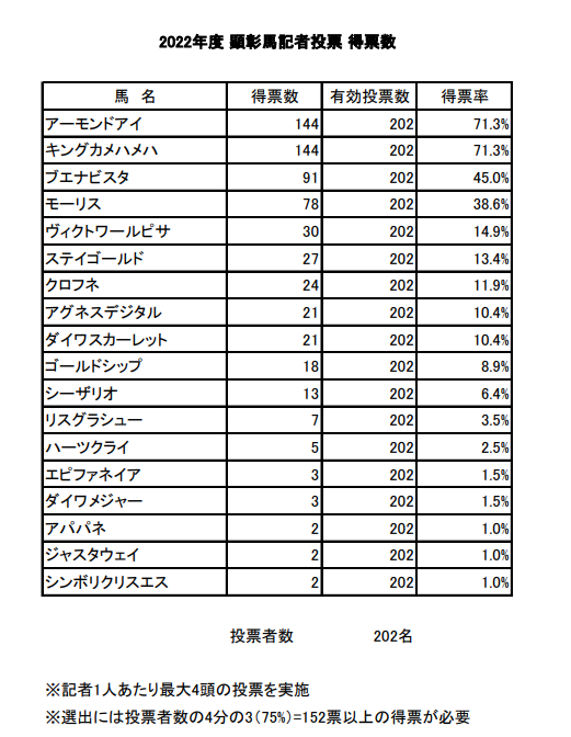 アーモンドアイ